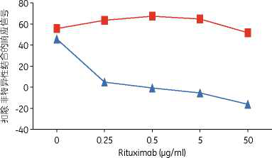 Biacore4