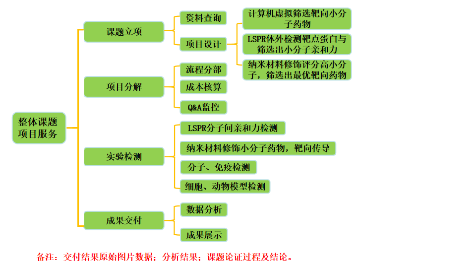 靶蛋白4