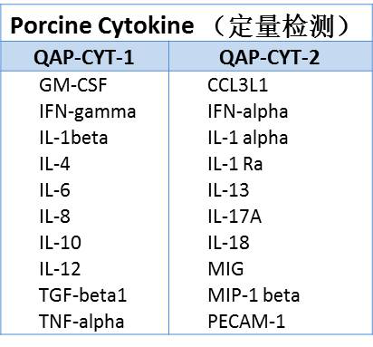 猪细胞因子抗体芯片